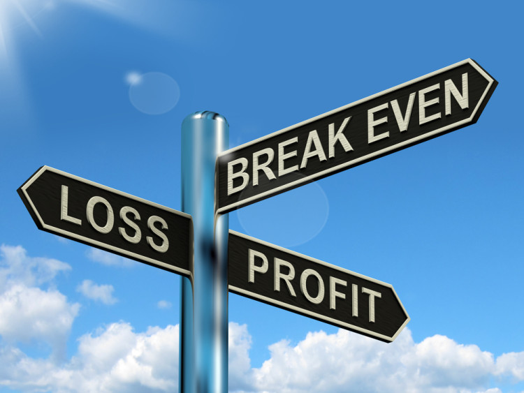 Sign-post depicting break even, profit and loss