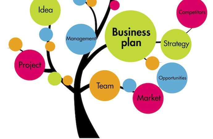 Creating business plans